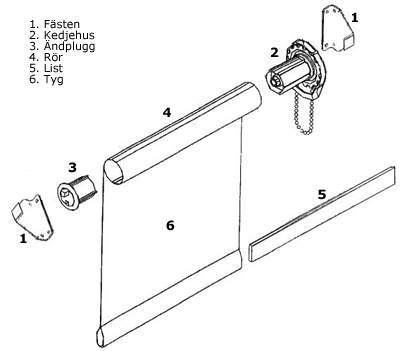 Så fungerar en rullgardiner