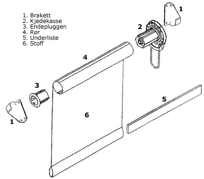 Slik er en rullegardin bygget opp